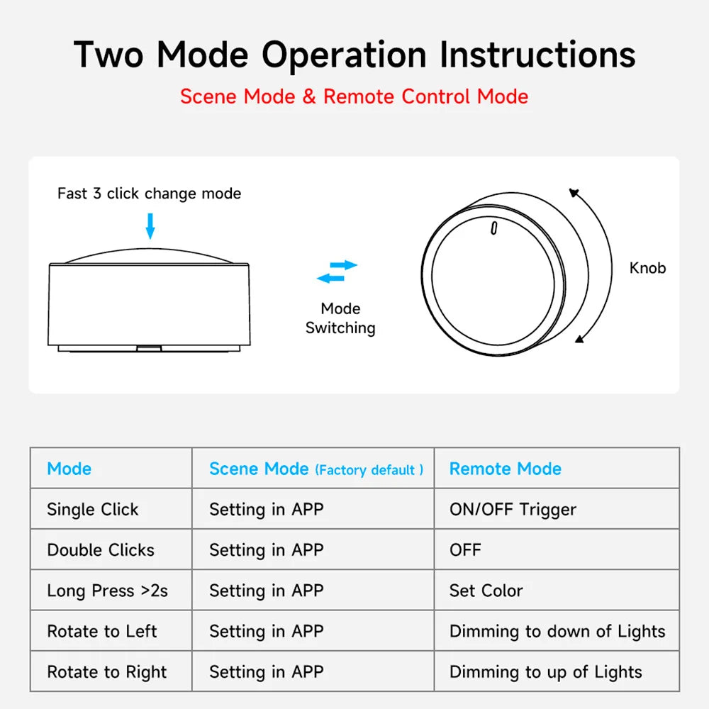 Tuya ZigBee Smart Knob Switch Wireless Scene Button Rotatable Dimmer Switch Home Appliances Automation Linkage Remoter